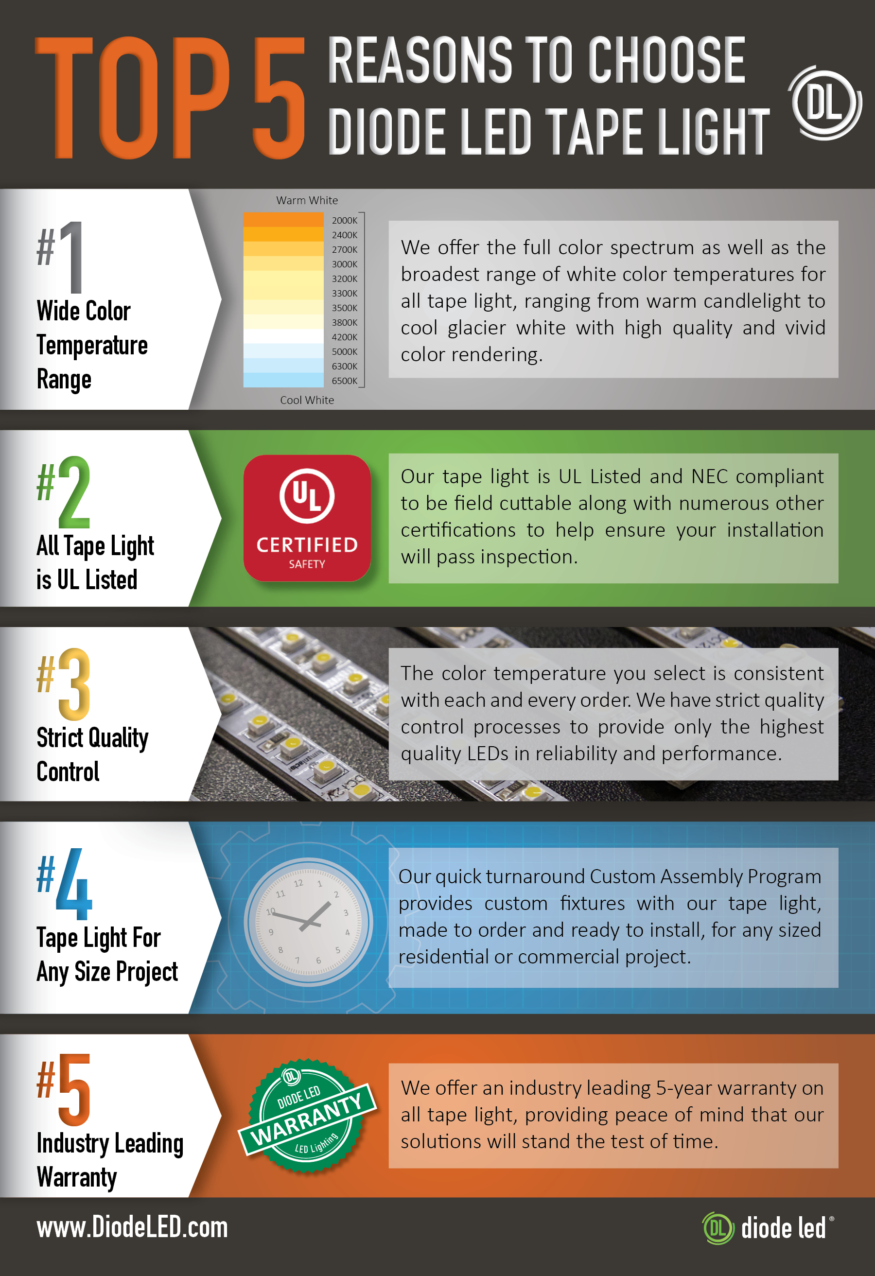 Top 5 reasons to buy Diode led tape light